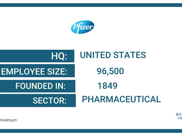 39. Pfizer