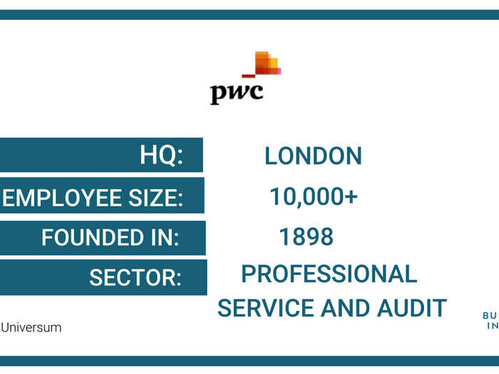 41. Pricewaterhouse Coopers (PwC)