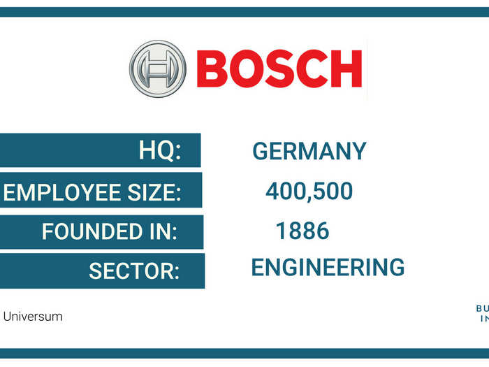 42. Bosch