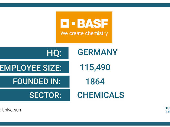 44. BASF