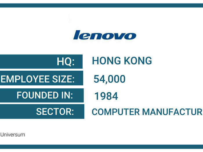 46. Lenovo