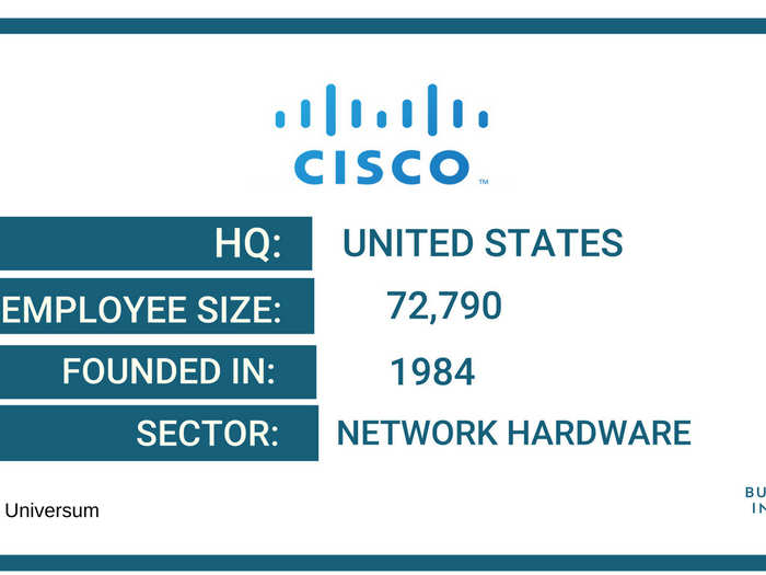 48. Cisco Systems