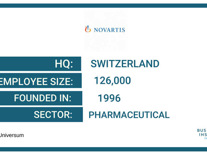 49. Novartis