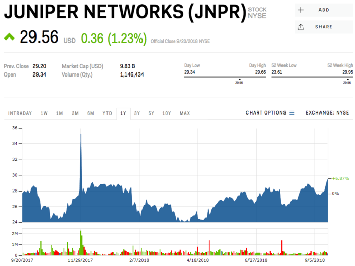 8. Juniper Networks