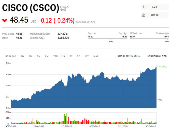 3. Cisco Systems