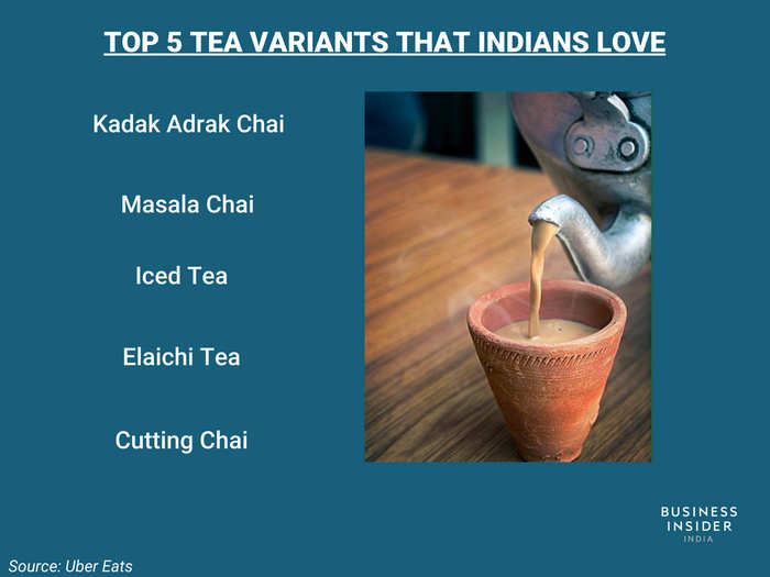 The most popular tea types in India