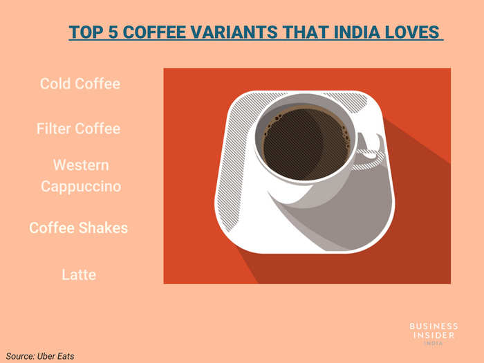 The most popular coffee types in India