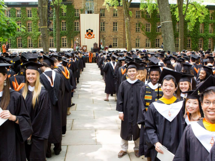 9. Princeton University