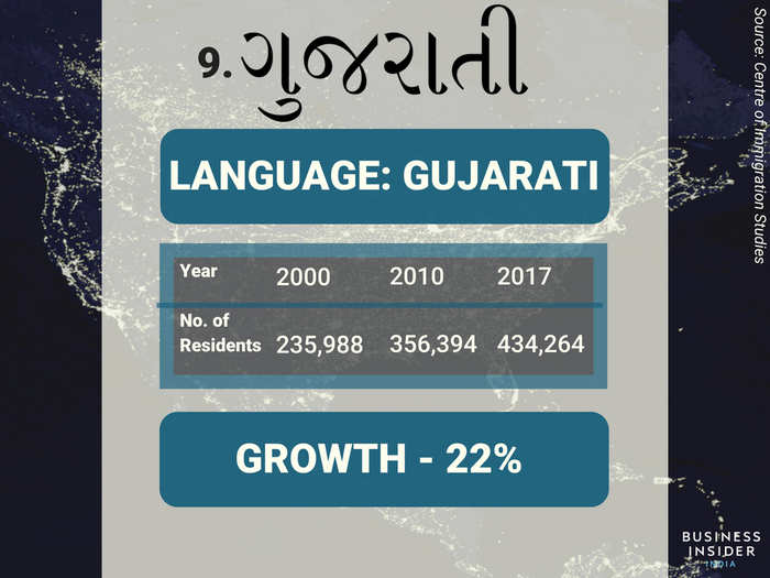 9. Gujarati