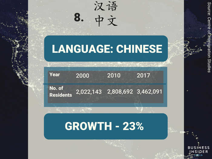 8. Chinese