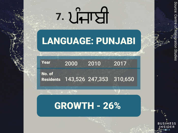 7. Punjabi