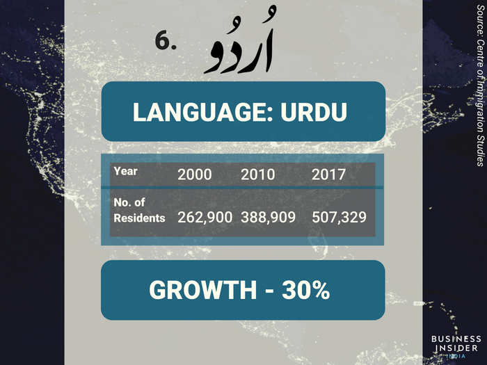 6. Urdu