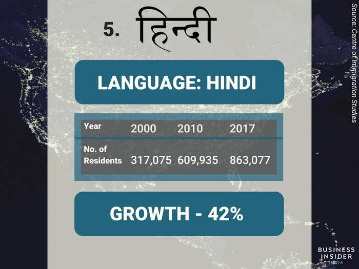 5. Hindi