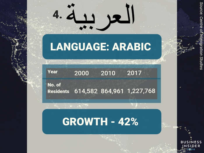 4. Arabic