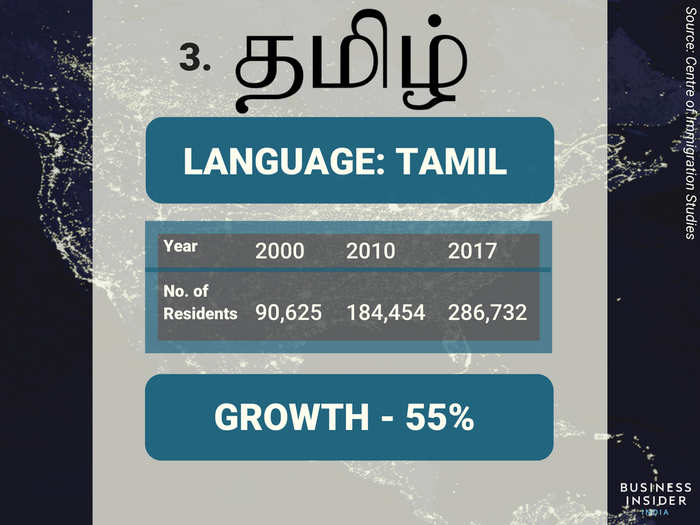 3. Tamil