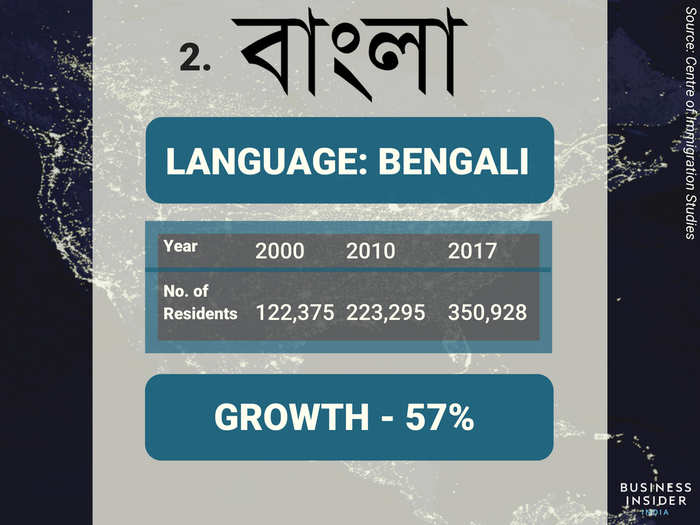 2. Bengali