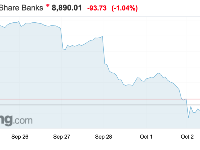 Investors in Italian banks are concerned. too