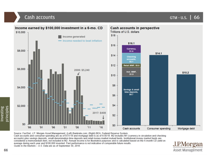 JPMorgan