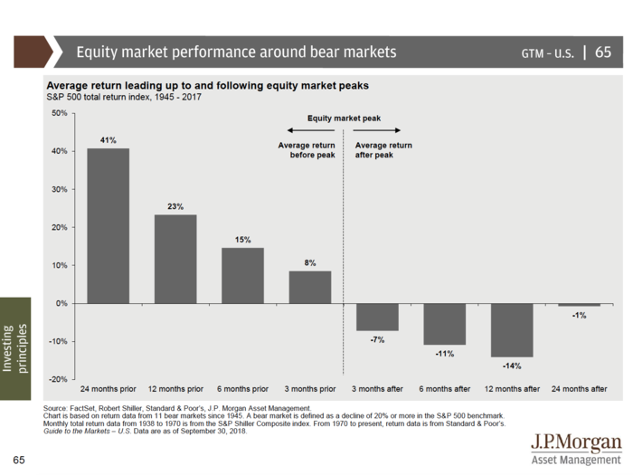 JPMorgan