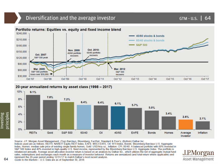 JPMorgan