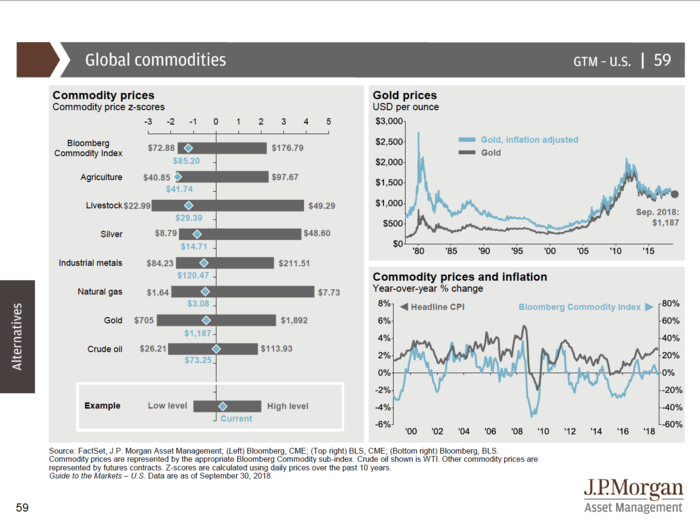 JPMorgan