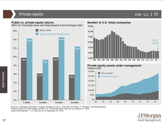 JPMorgan