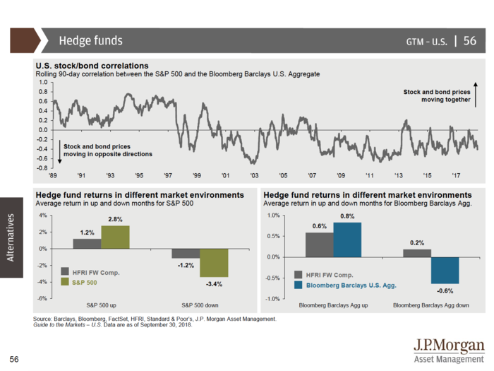 JPMorgan