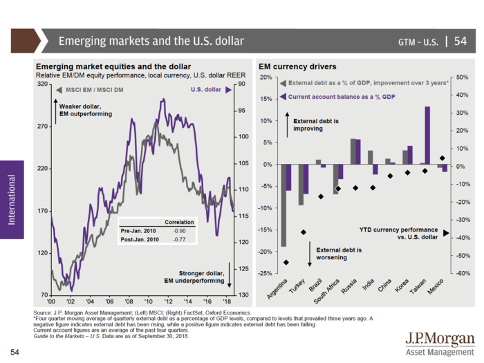 JPMorgan