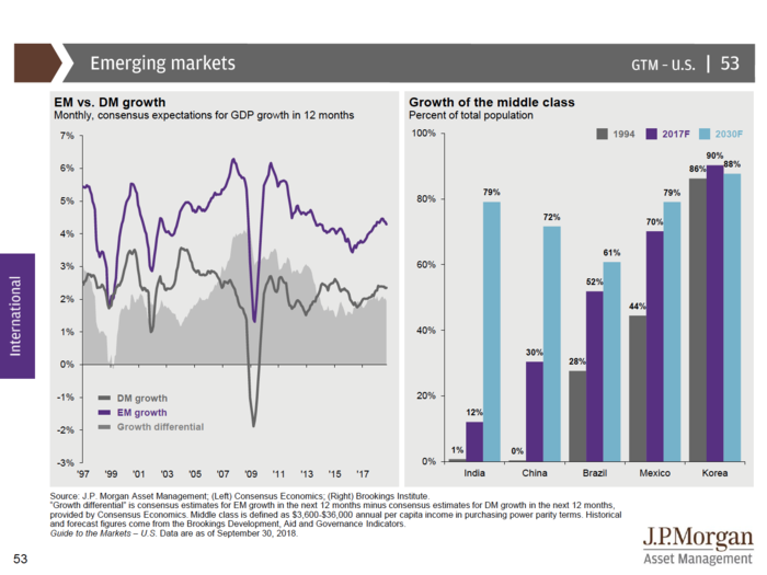 JPMorgan