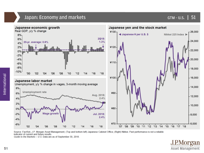 JPMorgan