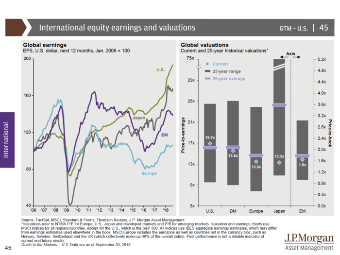 JPMorgan