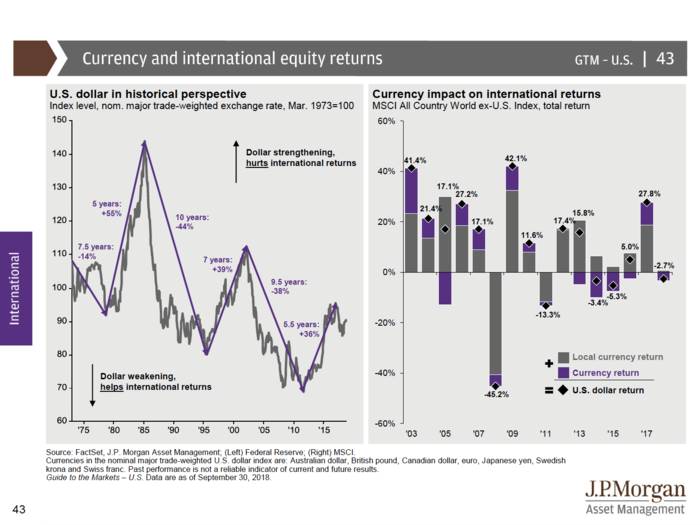 JPMorgan