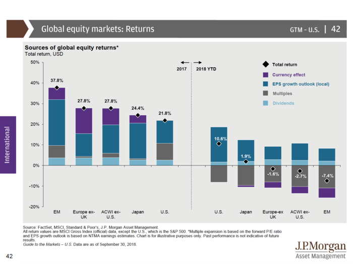 JPMorgan