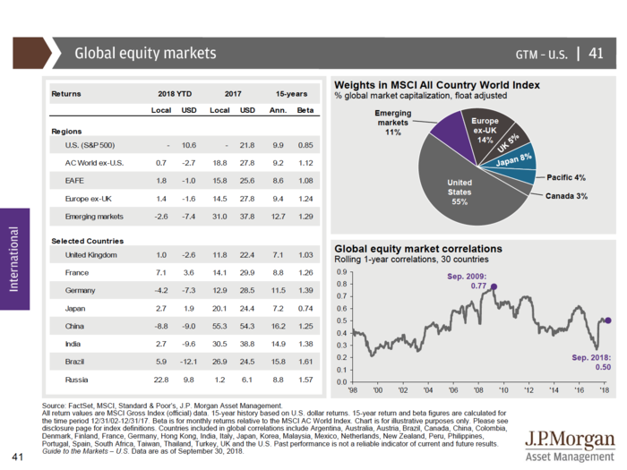 JPMorgan