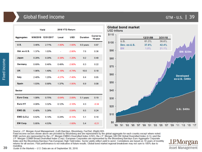 JPMorgan