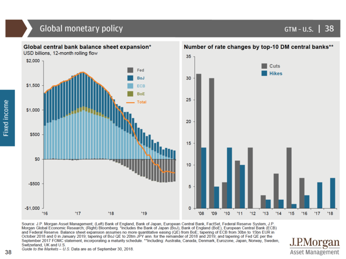 JPMorgan