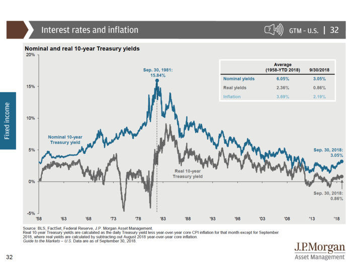 JPMorgan