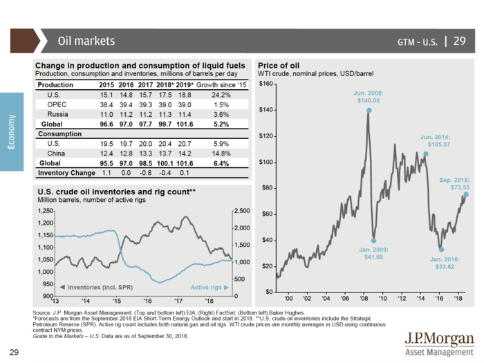 JPMorgan