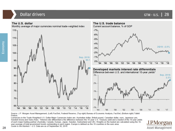 JPMorgan