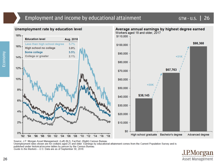 JPMorgan