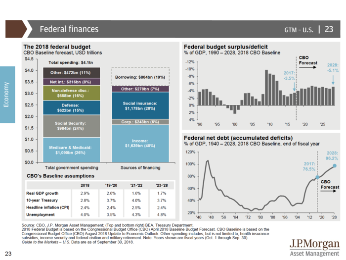 JPMorgan