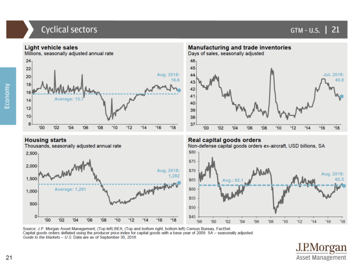 JPMorgan