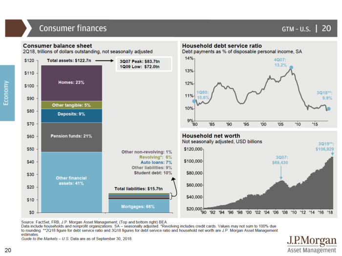 JPMorgan