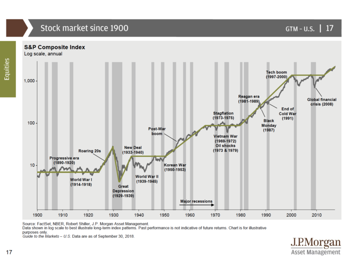 JPMorgan