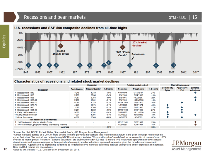 JPMorgan