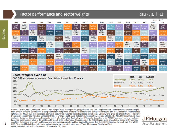 JPMorgan