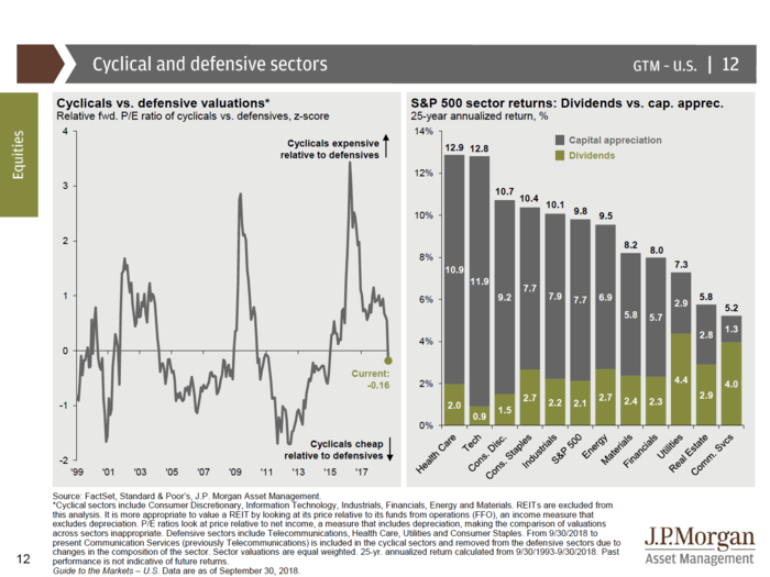 JPMorgan