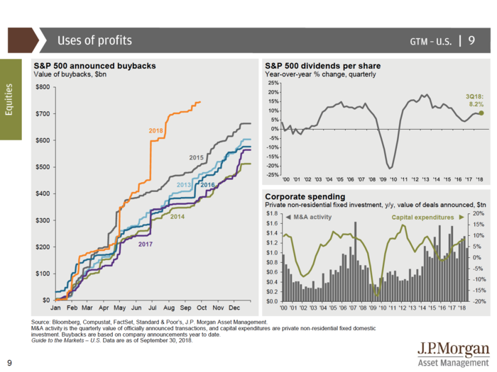 JPMorgan