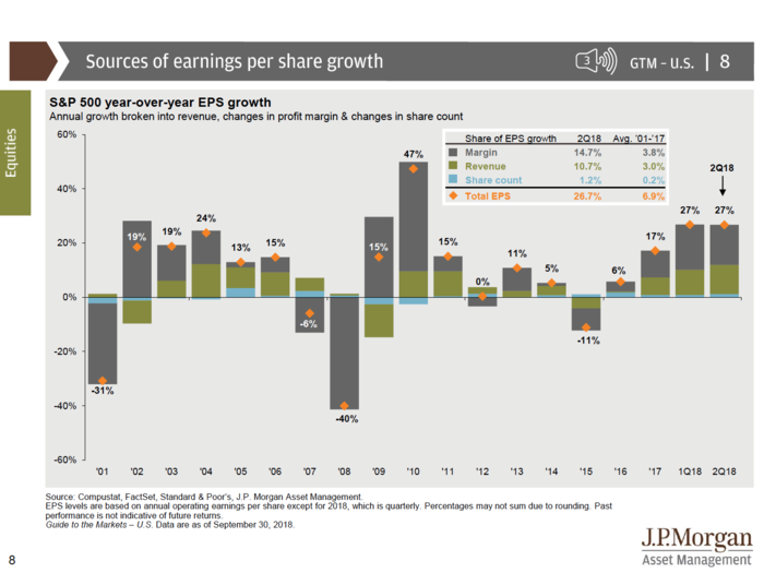 JPMorgan