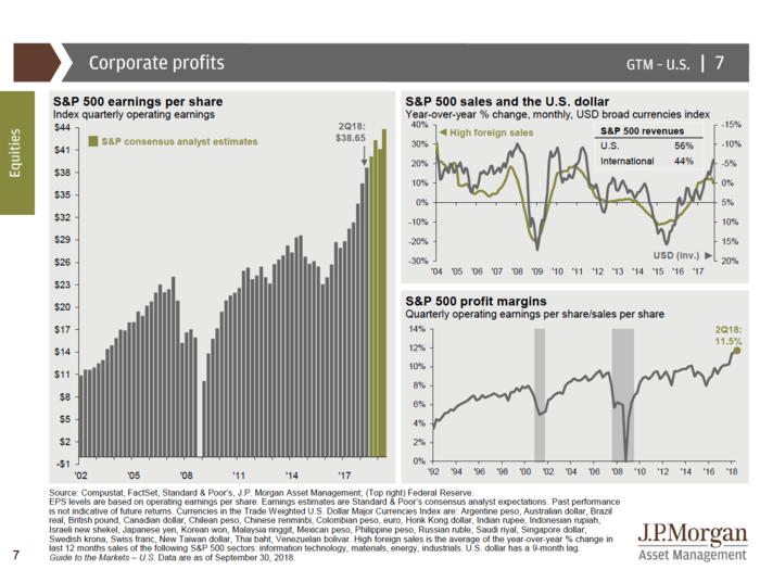 JPMorgan